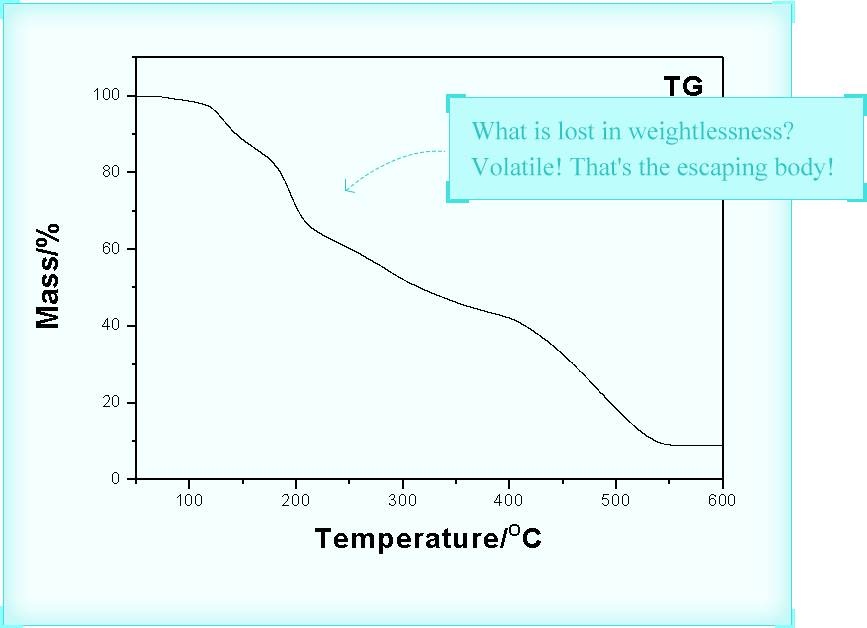 Processing Mechanism