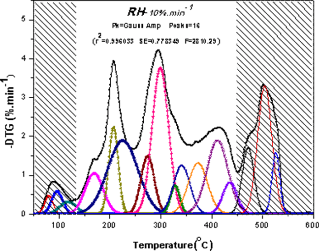 Solution of Three Factors