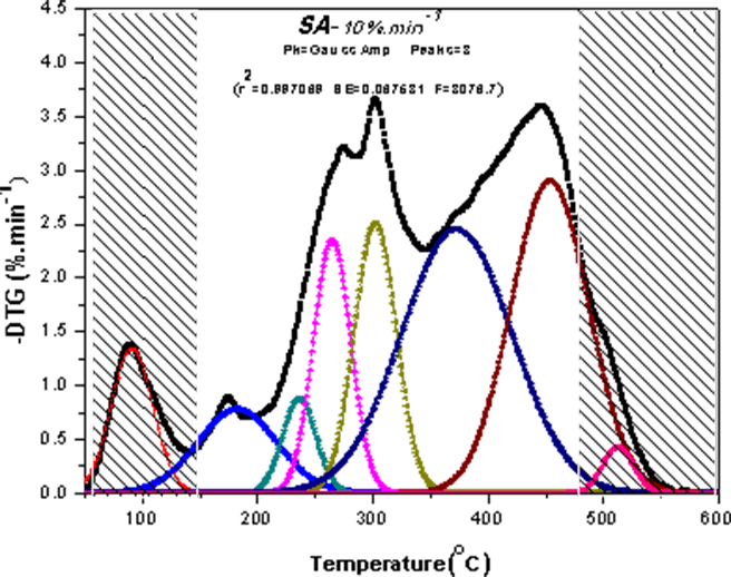 Solution of Three Factors