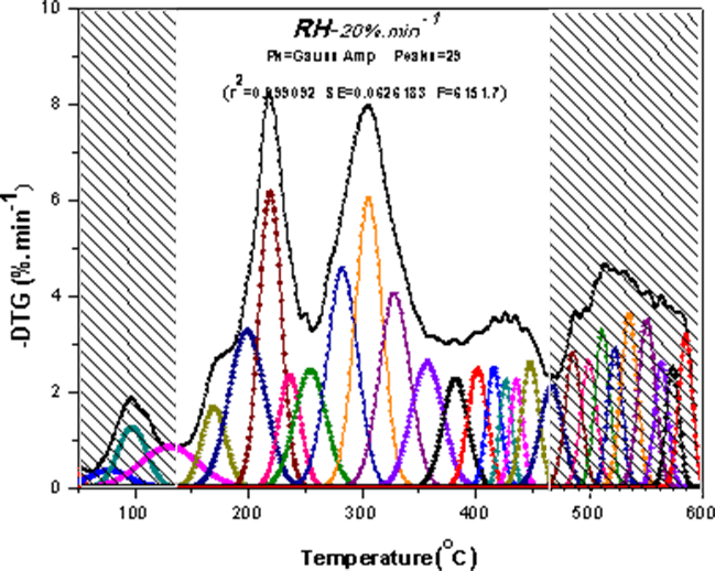 Solution of Three Factors