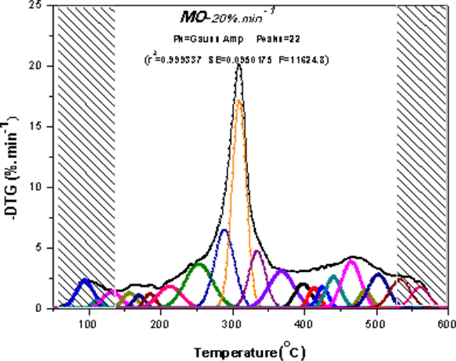 Solution of Three Factors