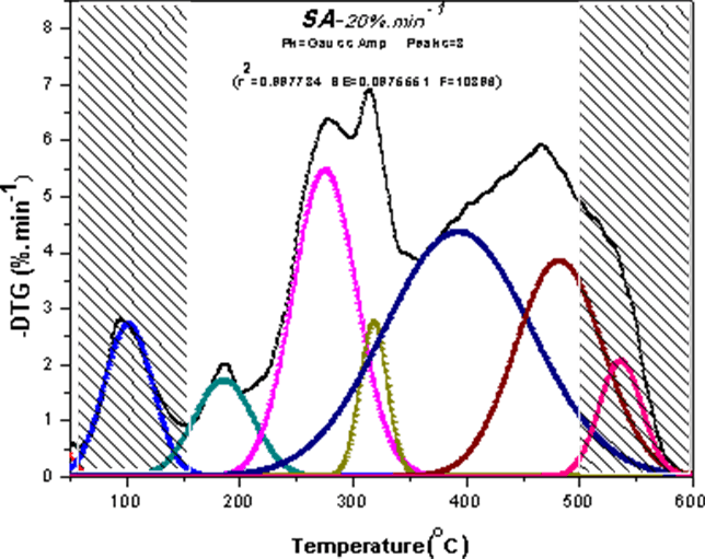 Solution of Three Factors