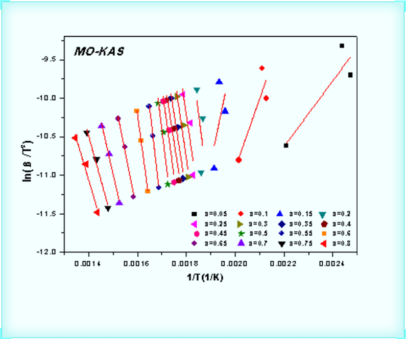 Solution of Three Factors