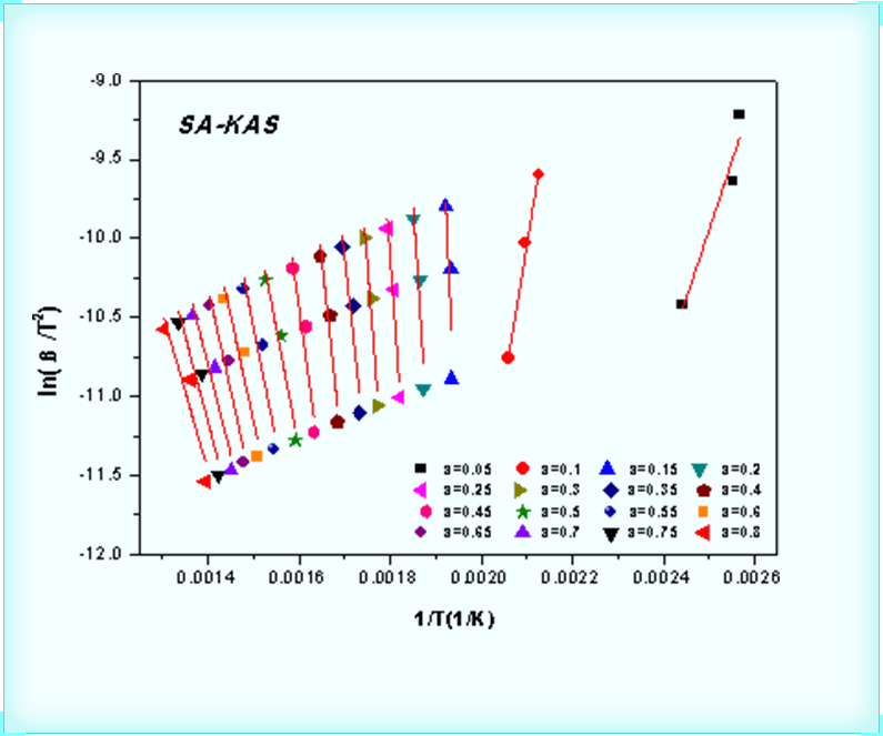 Solution of Three Factors