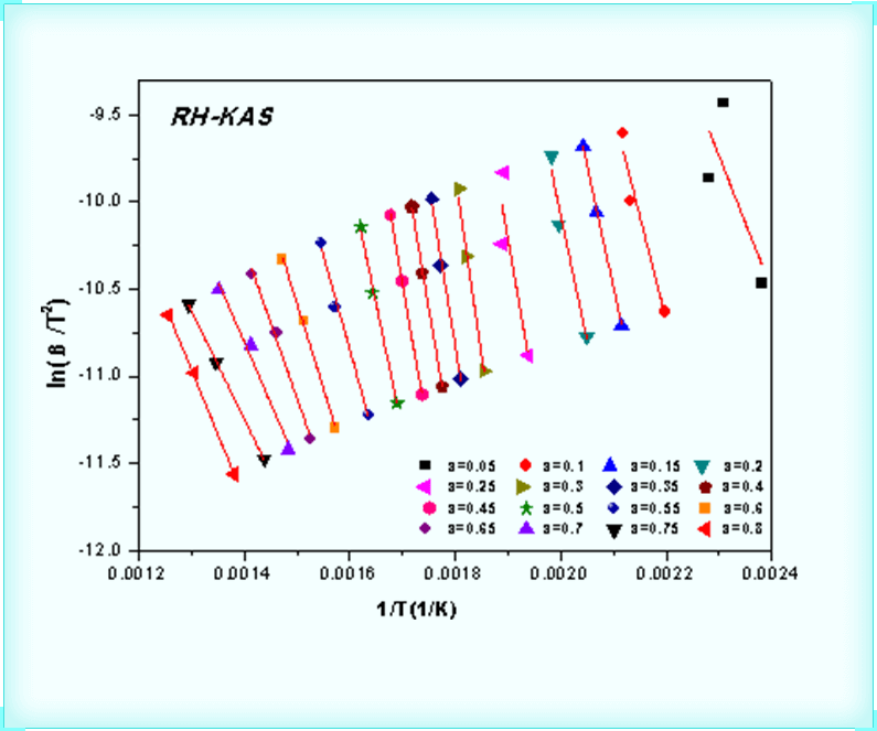 Solution of Three Factors