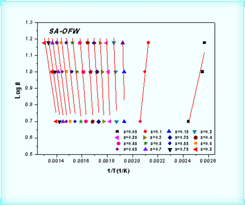 Solution of Three Factors