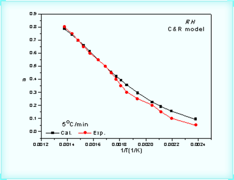 Mechanism Verification and Inference