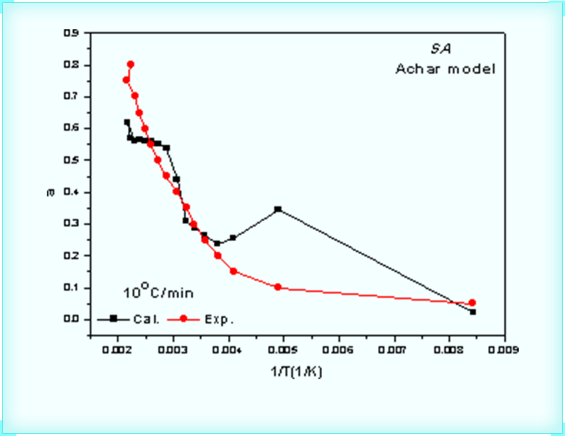 Mechanism Verification and Inference