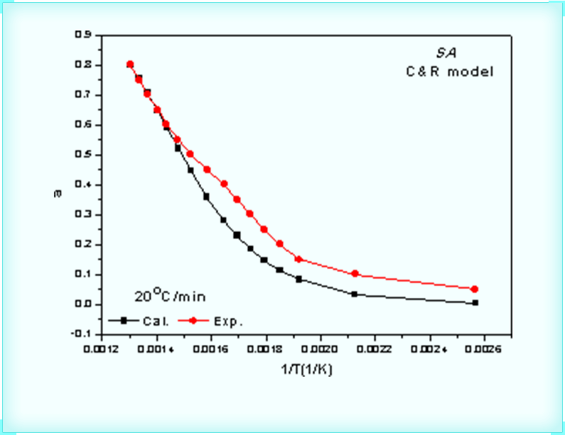 Mechanism Verification and Inference