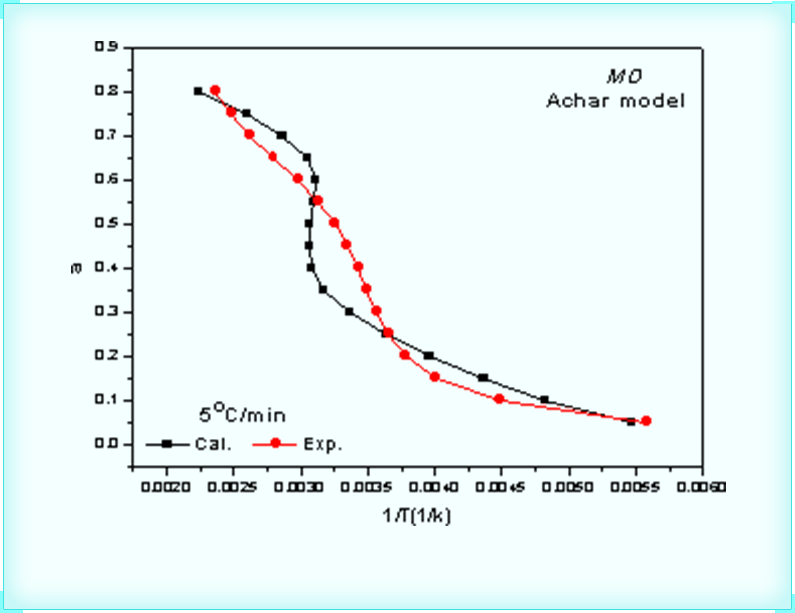 Mechanism Verification and Inference