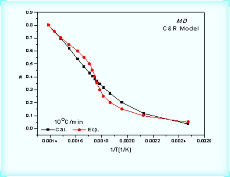 Mechanism Verification and Inference