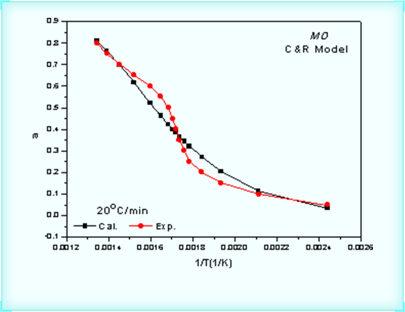 Mechanism Verification and Inference