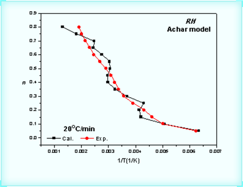 Mechanism Verification and Inference