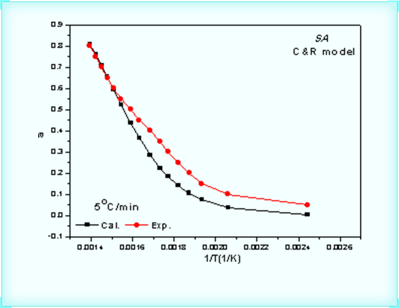 Mechanism Verification and Inference