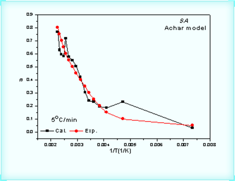 Mechanism Verification and Inference