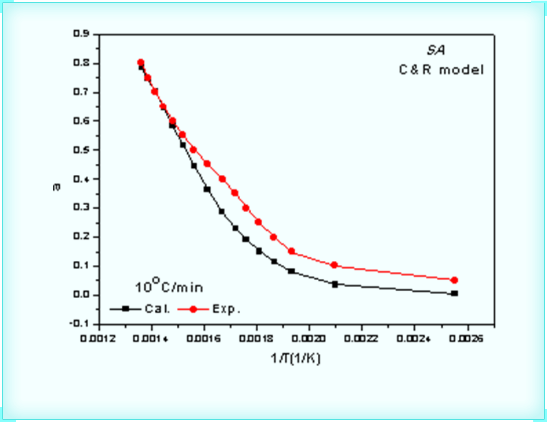 Mechanism Verification and Inference