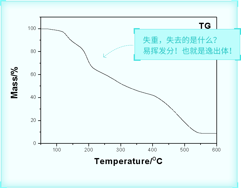 炮制机理