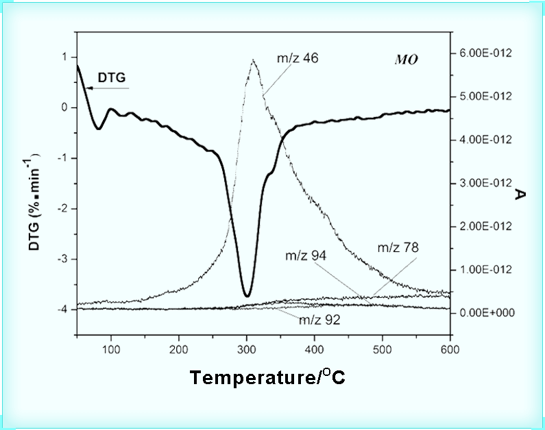 Processing Mechanism