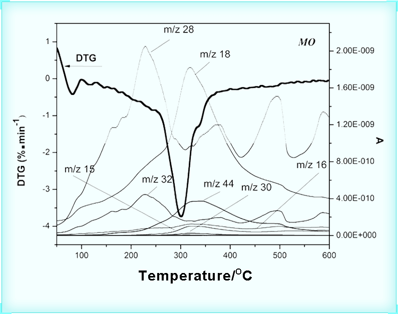 Processing Mechanism